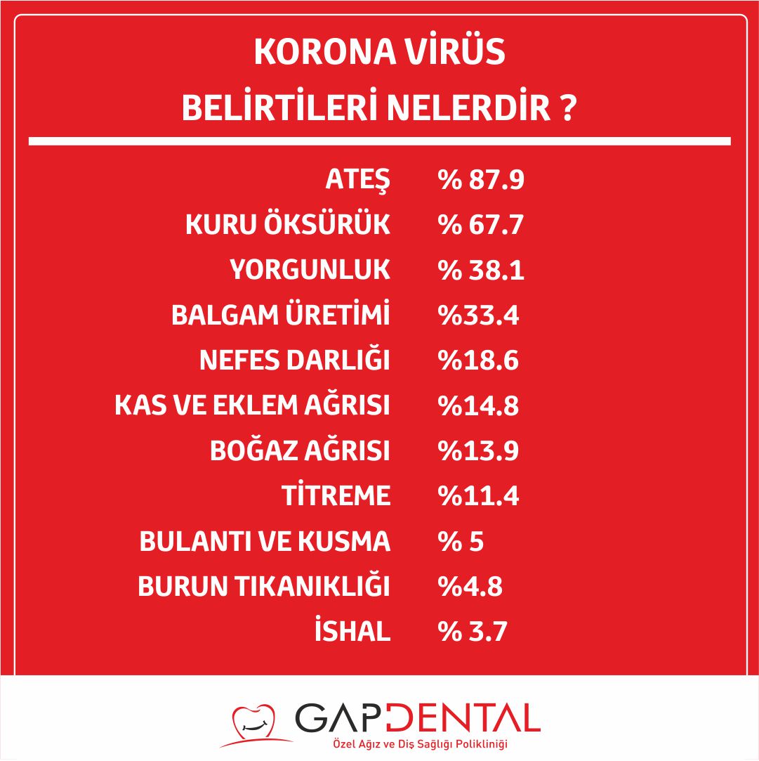 Korona Virs Belirtileri